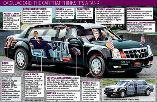 Obama's Amazing Presidential Car