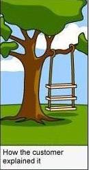 For Only Software Engineer Guys and Gals