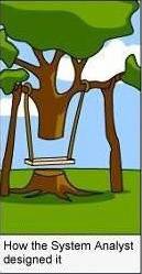 For Only Software Engineer Guys and Gals