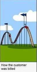 For Only Software Engineer Guys and Gals