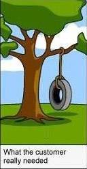 For Only Software Engineer Guys and Gals