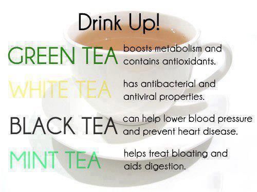 Vital Health Information In Pictures