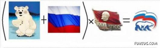 Formula Of The Famous Logos