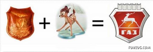 Formula Of The Famous Logos