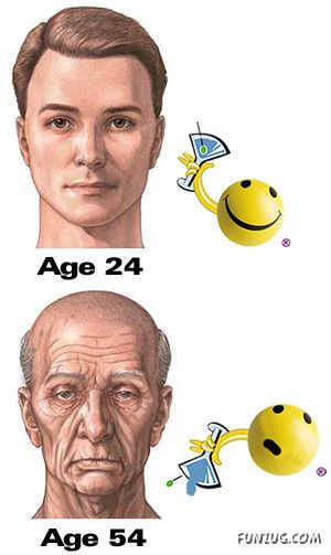 Different Parts of Our Gody Ages at Different Times