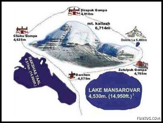 Abode of Lord Shiva - Mount Kailash