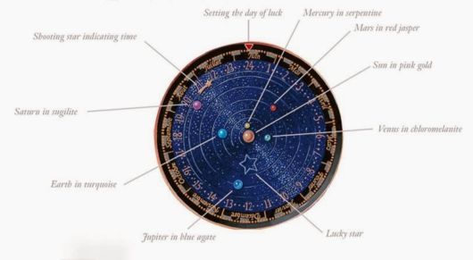 Planetarium Watch By Van Cleef And Arpels